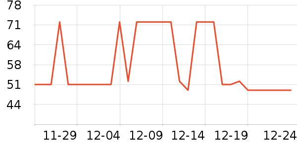 ������ͷ��Բ/Ԫ����ʷ�۸�