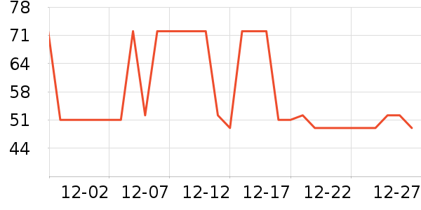 ������ͷ��Բ/Ԫ����ʷ�۸�