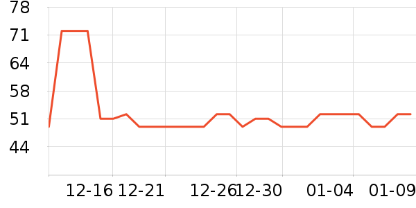 ������ͷ��Բ/Ԫ����ʷ�۸�