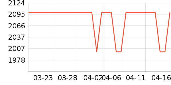 С�ױ�����ʷ�۸�