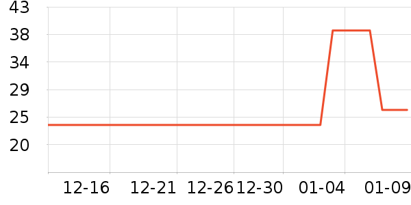 ����˿���ӹ�����ʷ�۸�