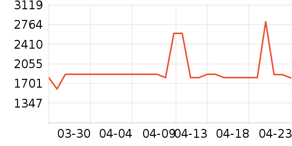 ����ʷ�۸�