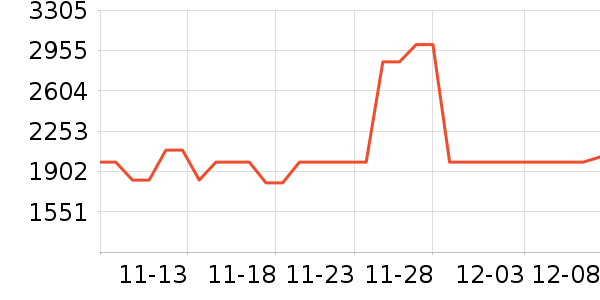 �����ʴ���ʷ�۸�