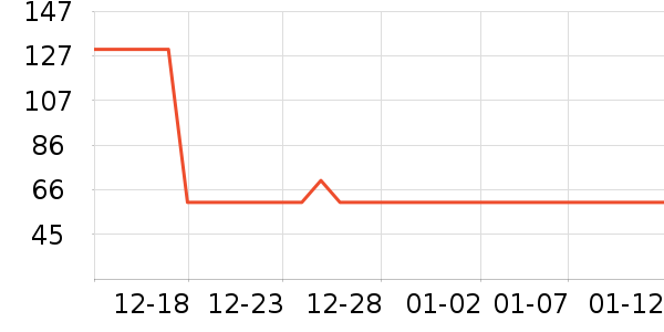 ������ͷ�����ʷ�۸�