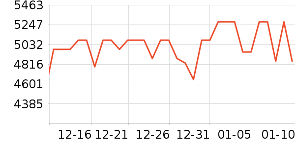 �῵������ͷ��ʷ�۸�