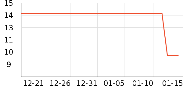 ����Ʒ�ƶ๦�ܵ���ʷ�۸�