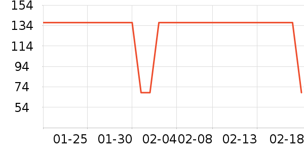 Ubras˯��/�Ҿӷ���װ��ʷ�۸�