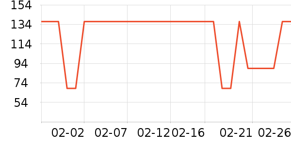 Ubras˯��/�Ҿӷ���װ��ʷ�۸�