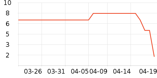 ������һ���Բ;���ʷ�۸�