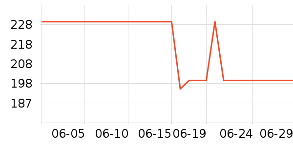 ���Ӽ�����ʷ�۸�