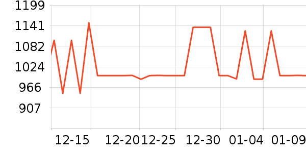 ̹����Ůʽ���޷���ʷ�۸�