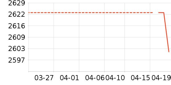 ��������������ʷ�۸�