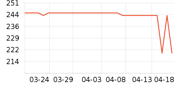 ��ҩ����ά����/������/����п����ʷ�۸�