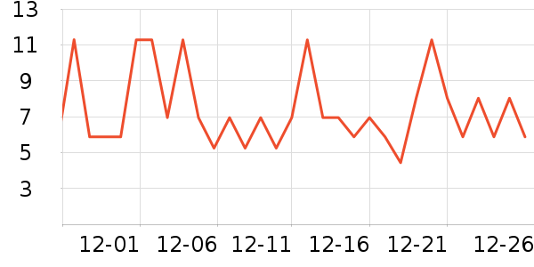 ����Ʒ��ţ����ʷ�۸�