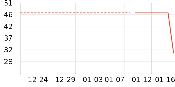 ����Ʒ�����ݳ�����ʷ�۸�