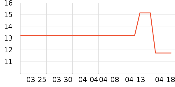 ��������ˮ��ʷ�۸�