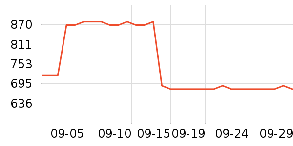 ��������ʷ�۸�