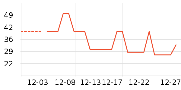 ����˫�����ʷ�۸�