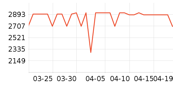 ����������ʷ�۸�