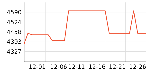 ����������ʷ�۸�