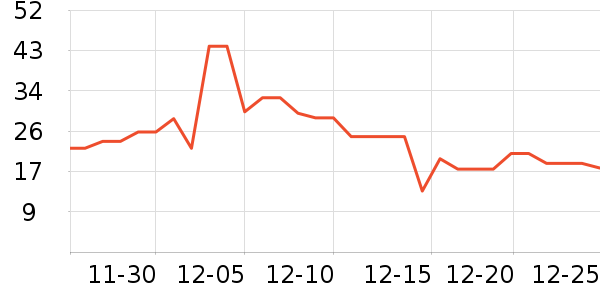 ��ζ��ͷ���Ʒ��ʷ�۸�