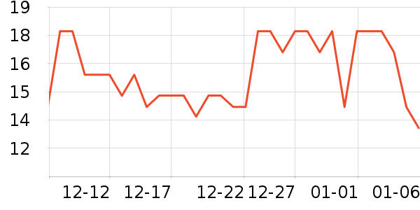 ��ʦ��������ʳ��ʷ�۸�