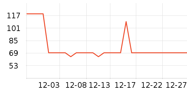 ���Ƕ����˶�T��/POLO����ʷ�۸�