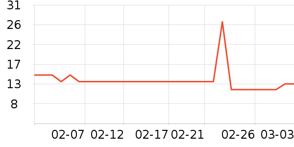 ��������ʷ�۸�