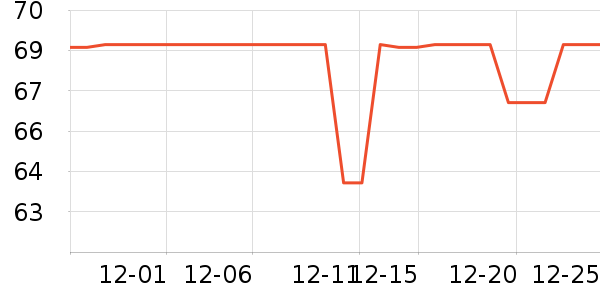 �����˶�����ʷ�۸�