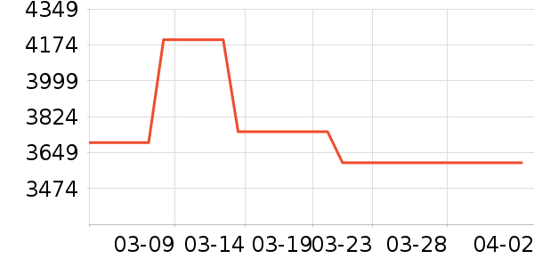 OPPO�ֻ���ʷ�۸�