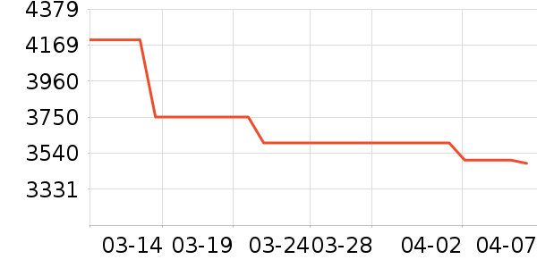 OPPO�ֻ���ʷ�۸�