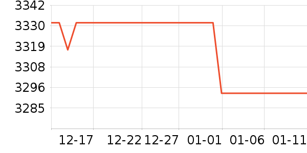 OPPO�ֻ���ʷ�۸�