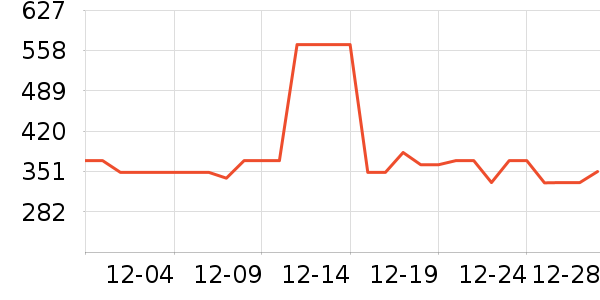 ѩ�з�����Ůװ��ʷ�۸�