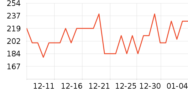 �����İ���ʷ�۸�