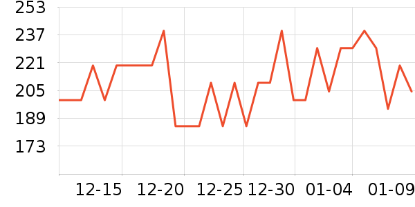 �����İ���ʷ�۸�