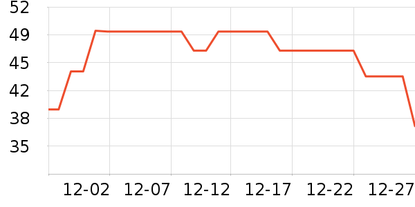 è��������ʷ�۸�