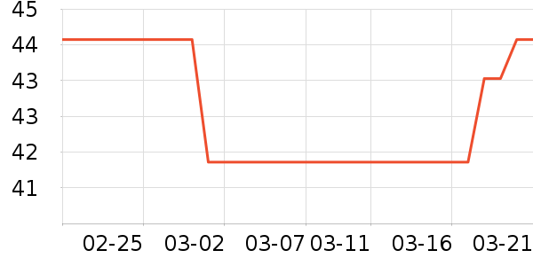 ��ͬ�ĺ�����������ʷ�۸�