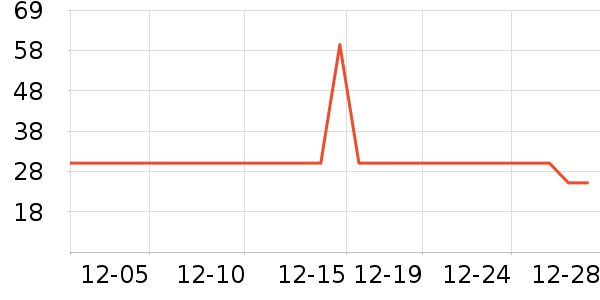 ���Ϲϱ�ů������ʷ�۸�