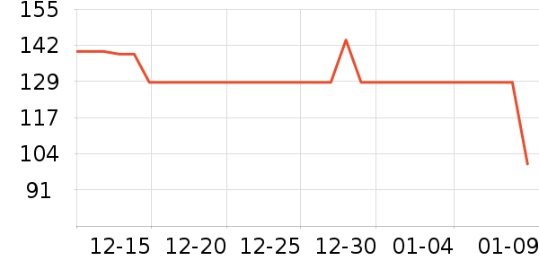 ����������ʷ�۸�