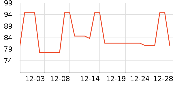 ��ҫ����������ʷ�۸�