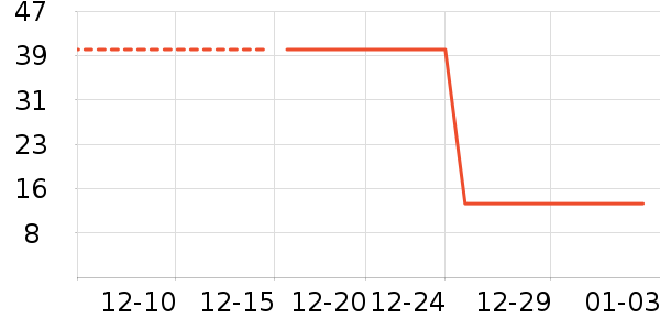 Didinika������Ʒ��ʷ�۸�