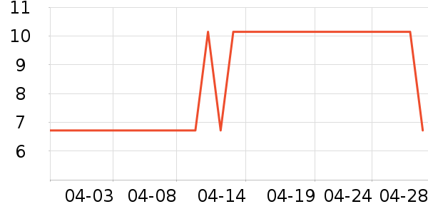 ��ʿ������������Ʒ��ʷ�۸�