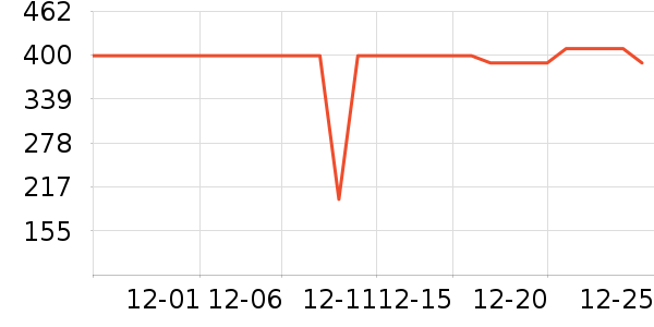 ѼѼŮʽ���޷���ʷ�۸�