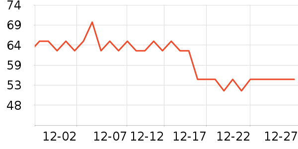 ����˹��ȫ������ʷ�۸�