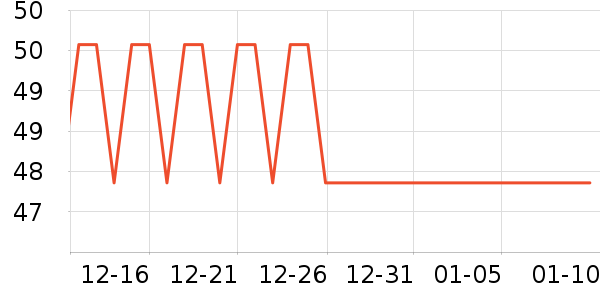 ���ٽ�/����ʷ�۸�