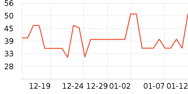 WD-40���Ӽ���ʷ�۸�