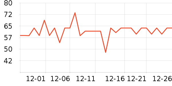 �׶�������/������ʷ�۸�