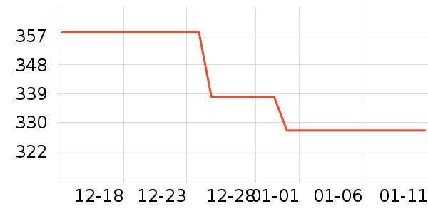 ��ֻ������/������ʷ�۸�