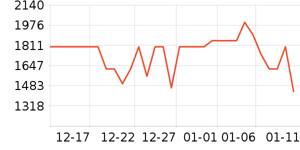 ��ҫ�ֻ���ʷ�۸�