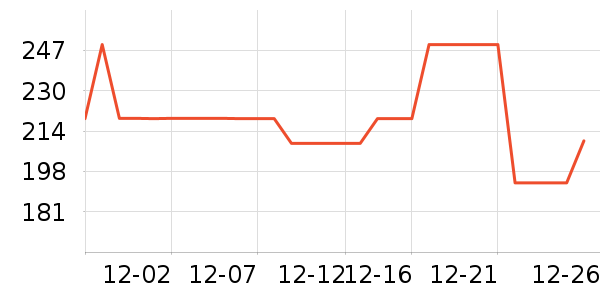 ���޷���ʷ�۸�